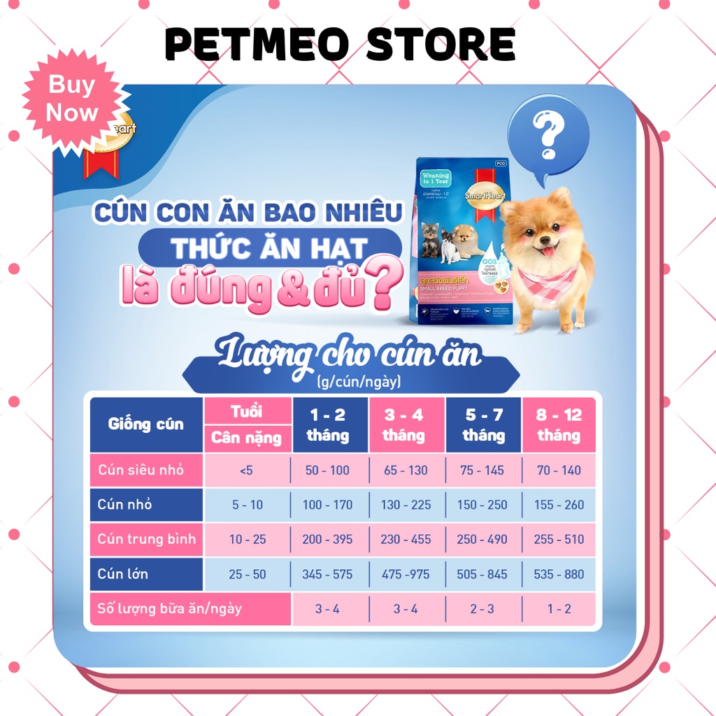 Thức ăn khô dạng hạt cho chó SMART HEART đủ vị - PETMEO