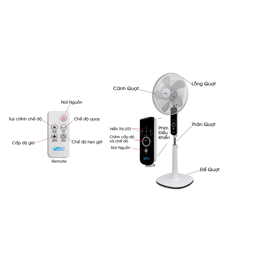Quạt đứng AC, công suất 55W, remote điều khiển ASF02A165, Made in Thailand