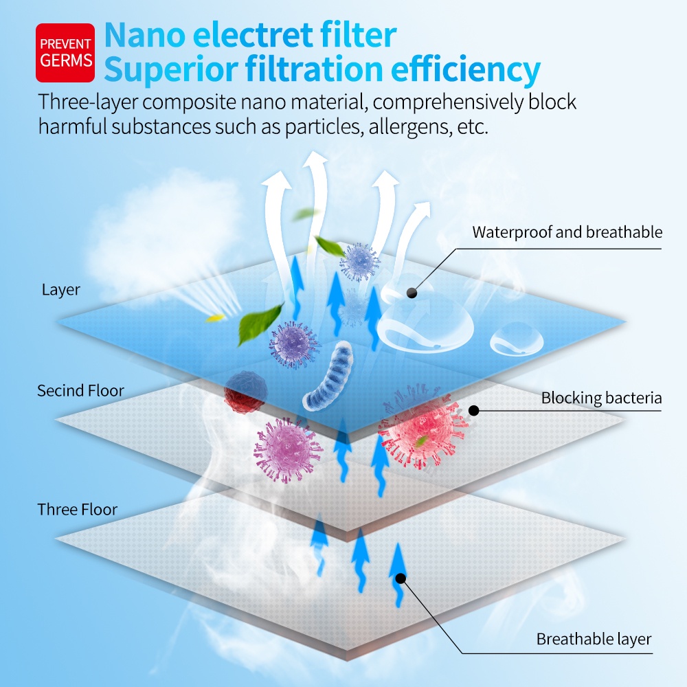 [Hàng mới về] Set 10 khẩu trang chống bụi 3 lớp dùng một lần bảo vệ tiện dụng | BigBuy360 - bigbuy360.vn