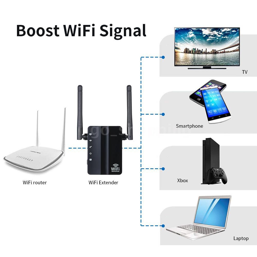 Thiết Bị Lặp Sóng Wifi 300mbps Ap Mode 2.4g Không Dây