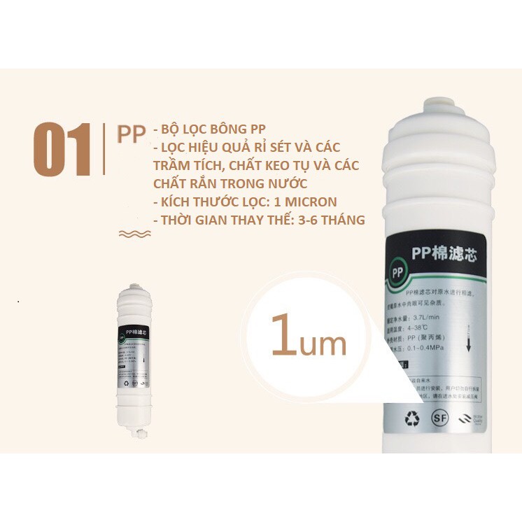 Lõi lọc số 1 PP dùng cho máy lọc nước UF GKN - UF6