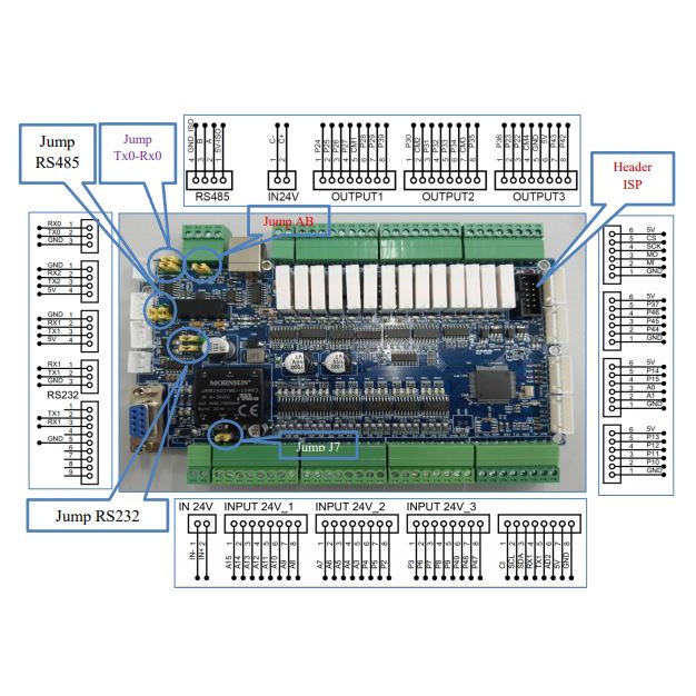 Board Arduino mega 2560 Công nghiêp, Nguồn cách ly bảo vệ tốt 2A
