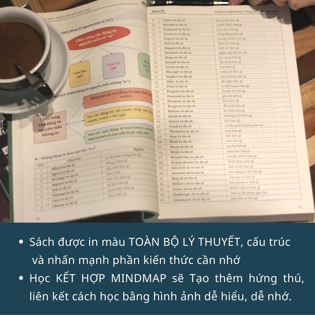 30 Chuyên đề Ngữ pháp Tiếng Anh cô Trang Anh: Sách ID Tổng ôn Ngữ pháp Tiếng Anh MOONBOOK