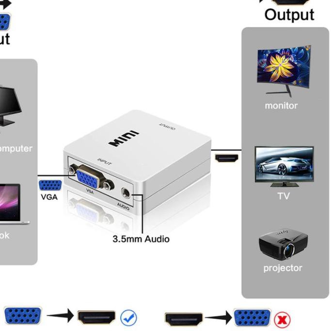 Bộ Chuyển Đổi Vga2Hdmi Box Vga Sang Hdmi Mini Mới