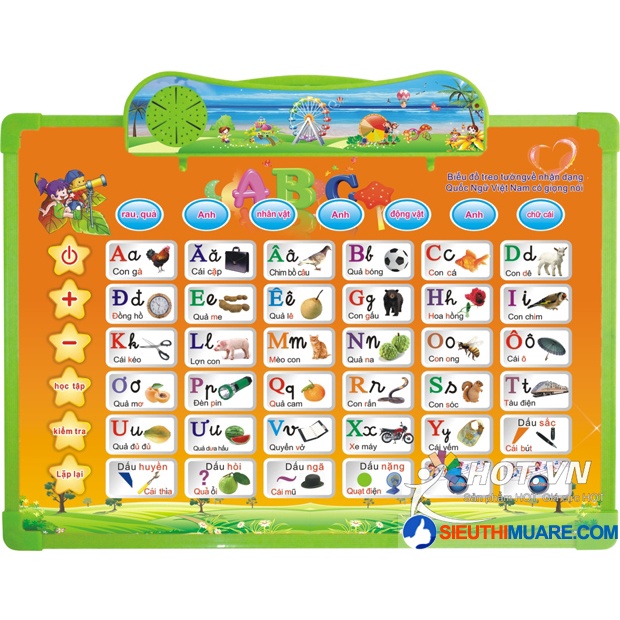 BẢNG CHỮ CÁI ĐIỆN TỬ