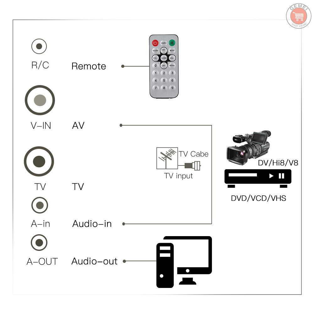 【G&M】PCI Internal TV Tuner Card MPEG Video DVR Capture Recorder PAL BG PAL I NTSC SECAM PC PCI Multimedia Card Remote