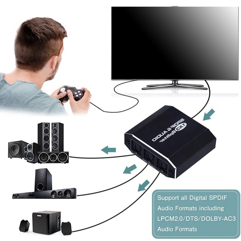 Bộ chia âm thanh quang học 1X3 bằng hợp kim nhôm 3 đầu ra chuyên dụng chất lượng cao