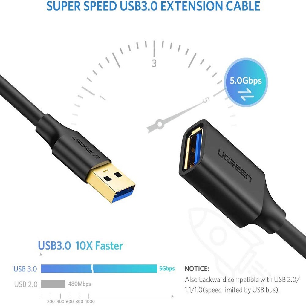 Cáp Nối Dài USB 3.0 Chính Hãng UGREEN US129