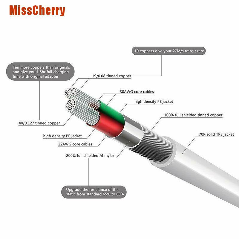 Cáp Sạc Usb Mới Dành Cho IPX 10 8 7 6 Ios