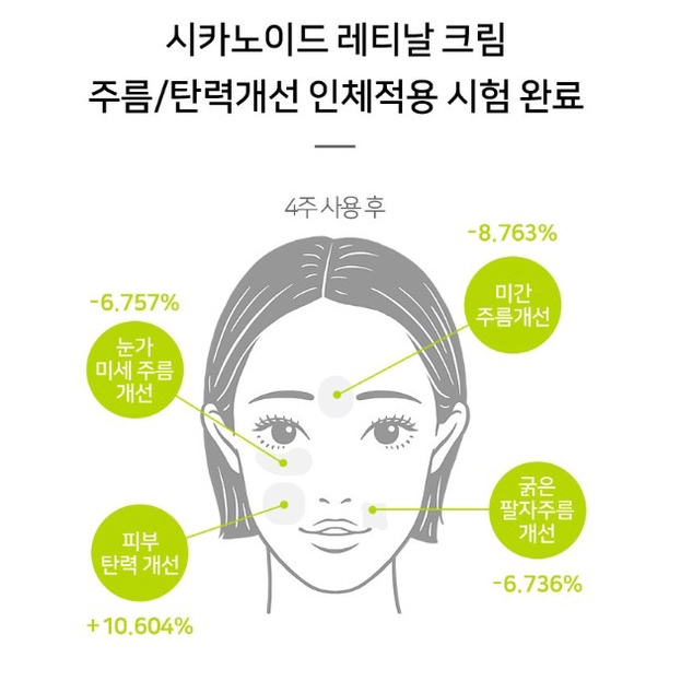 Kem Cicanoid Retinal 30ml Sử Dụng Ban Đêm Cho Da Nhạy Cảm / Retinal 500Pm