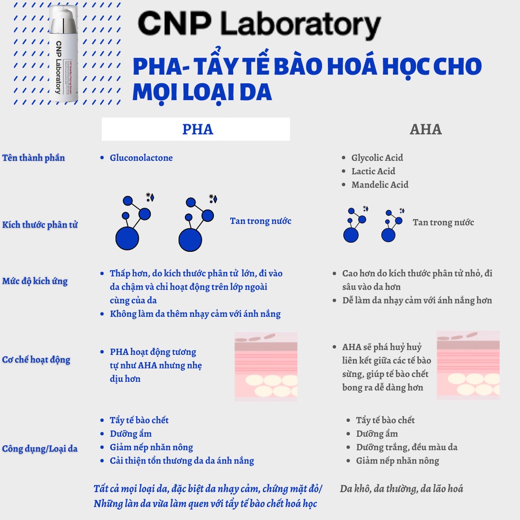 Gel tẩy tế bào chết thế hệ mới với PHA cải thiện da trong 7 ngày CNP Laboratory Invisible Peeling Booster 100ml