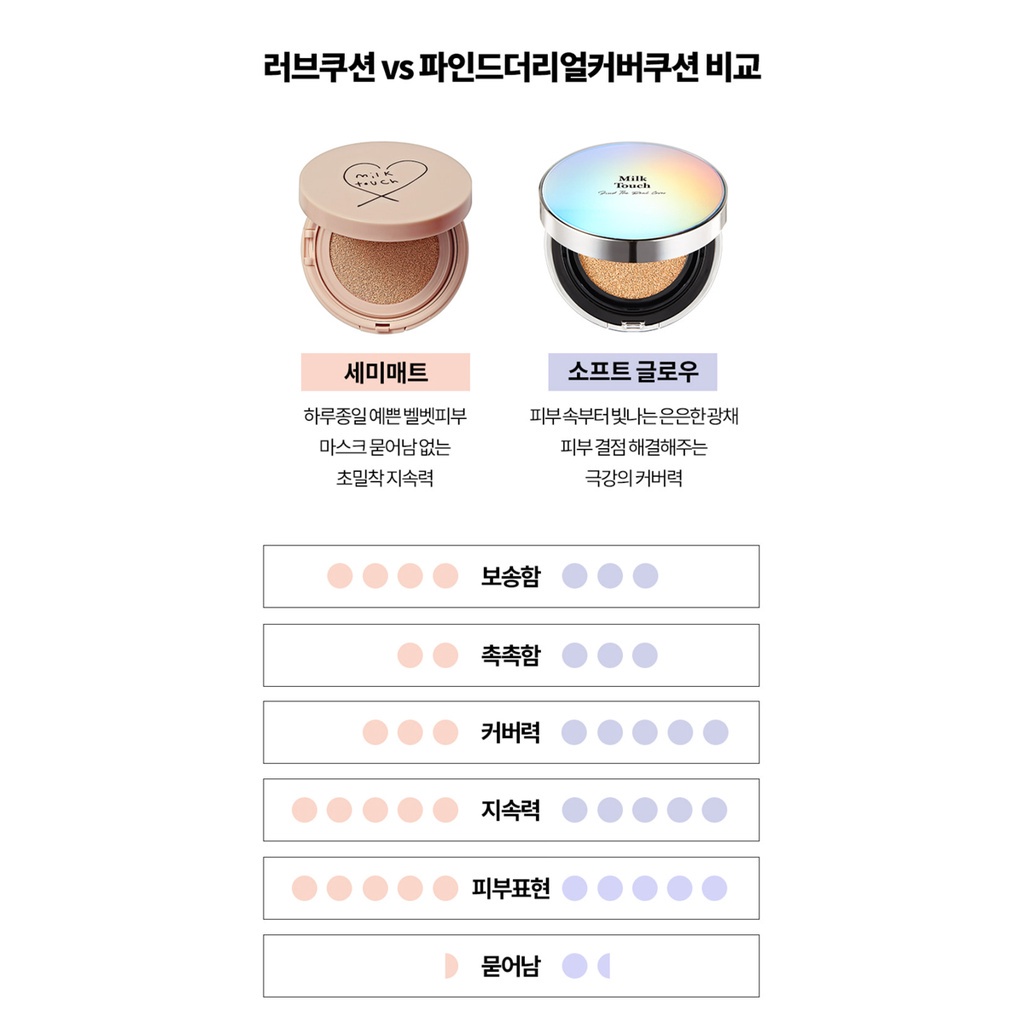 Milk Touch Find The Real Cover Cushion 14g