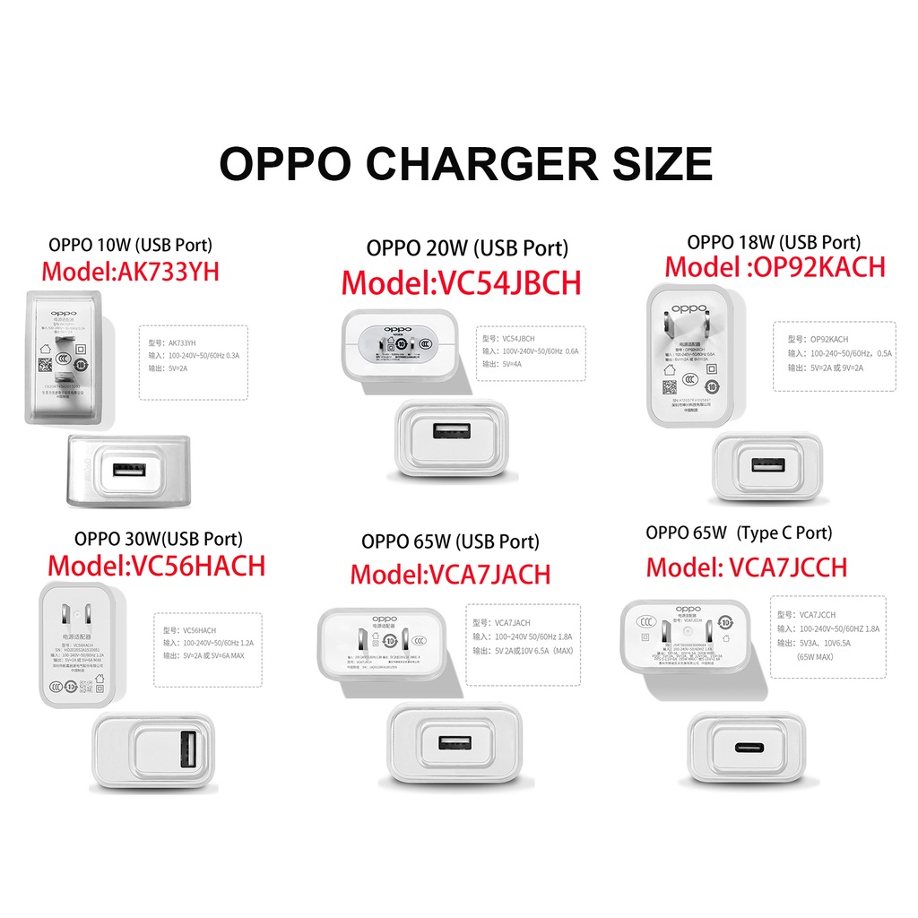 Ốp Điện Thoại TPU Bảo Vệ Cho Oppo 33w Reno 7z 18w 20w 30w 65w realme a76 a92 a53 a54 Reno7 / 6 / 5 / 4 / K9 / Pro / X3 / X2 / f11pro