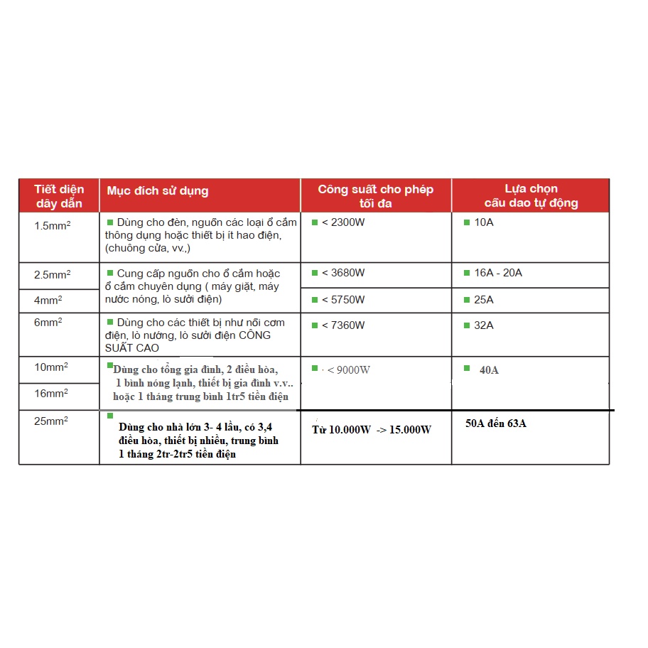APTOMAT CHỐNG GIẬT RCBO  DOBO KOREA
