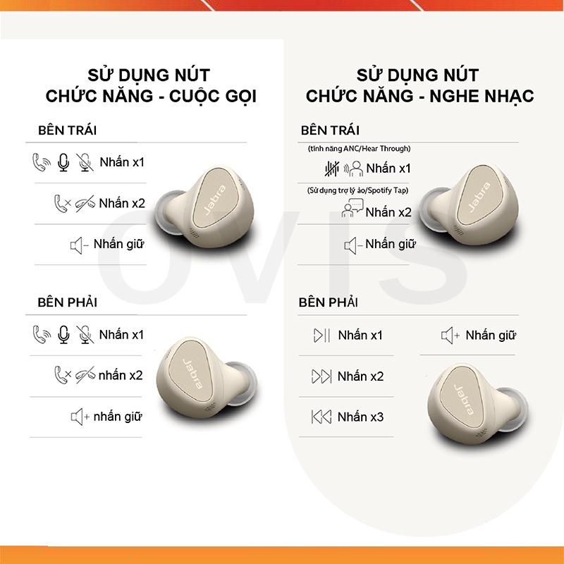 Jabra Elite 5 - Tai Nghe Nhét Tai True Wireless, Bluetooth, ANC, Hoạt Động Bền Bỉ, Đàm Thoại Siêu Mượt