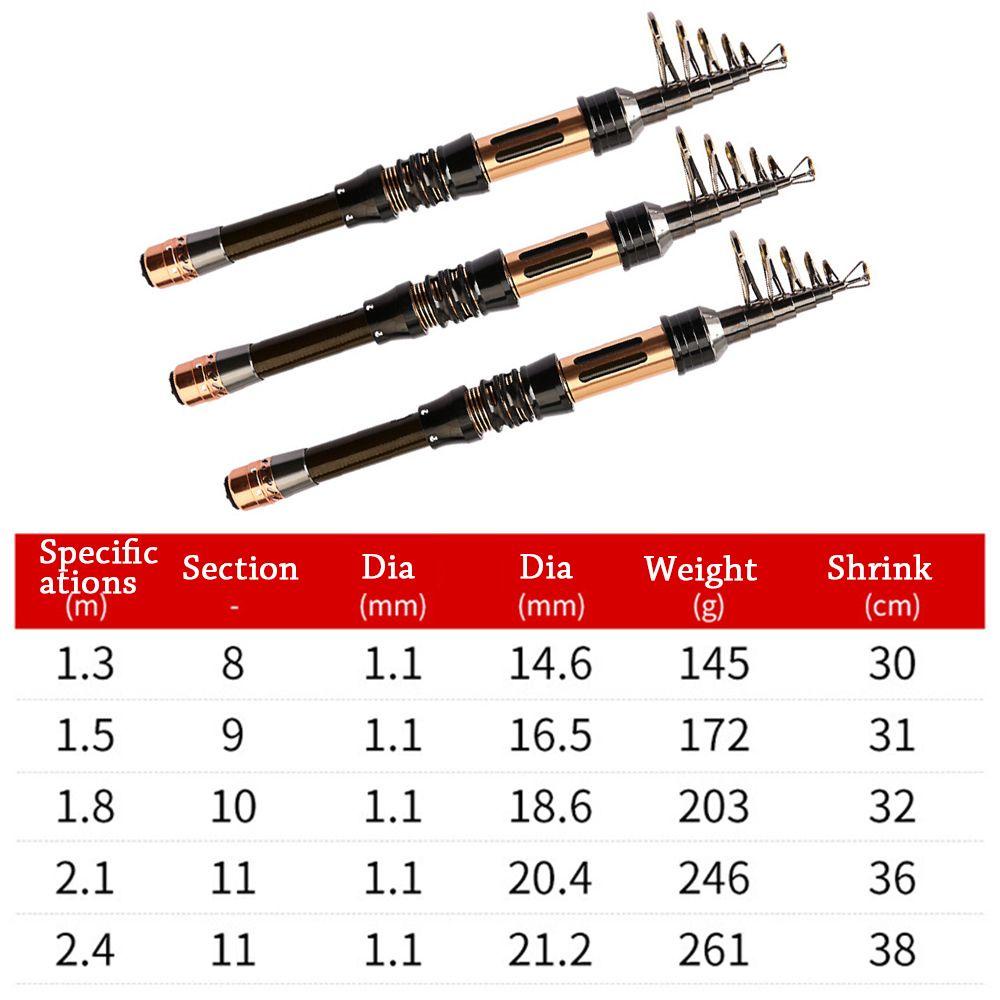 MYRONGVN Dụng Cụ Cho Cá Ăn Siêu Nhẹ Có Thể Điều Chỉnh Được