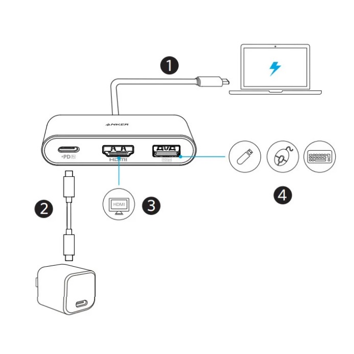 Bộ chuyển đổi đa năng ANKER A8339 PowerExpand 3-in-1 USB-C HUB PD 100W, HDMI 4K , USB-A 3.0 5Gbps