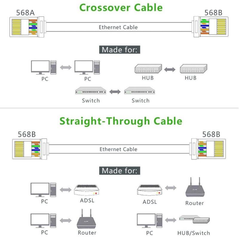 Hạt mạng RJ45 cat 5e 10c/túi chính hãng Ugreen 20329 cao cấp