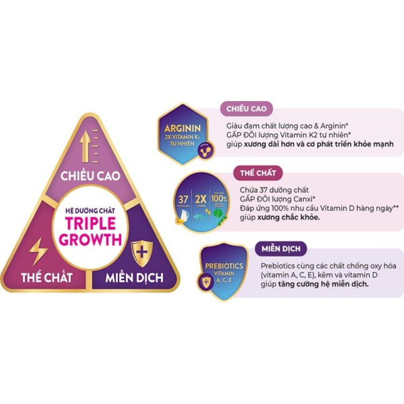 Sữa Bột Pediasure 10+ 850g