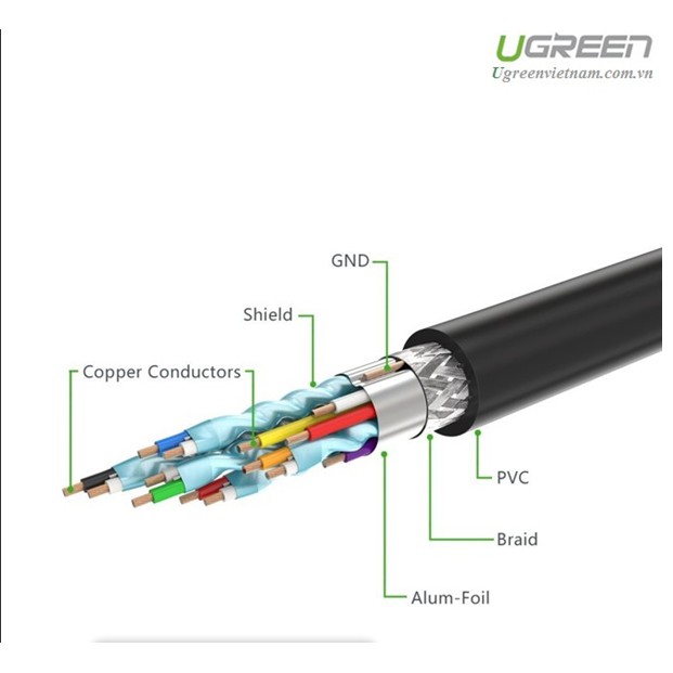 Dây HDMI nối dài  hỗ trợ 4K 2K chính hãng Ugreen HD107