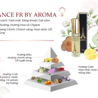 Tinh dầu nước hoa Aroma