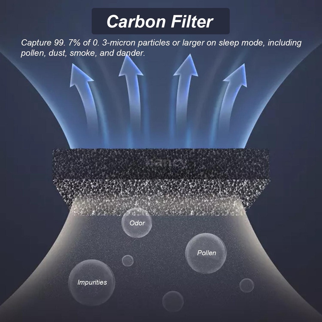 Máy lọc không khí với bộ lọc carbon loại bỏ mùi khó chịu/lông vật nuôi/bụi hiệu quả cao sạc USB yên tĩnh tiện dụng