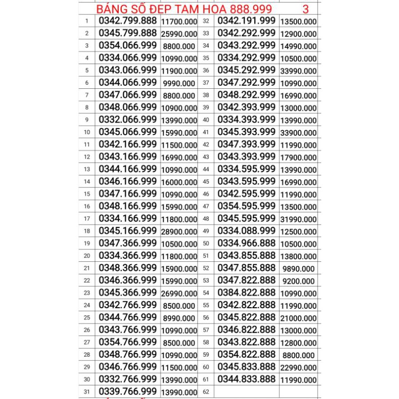 BẢNG SIM TAM HOA 888999