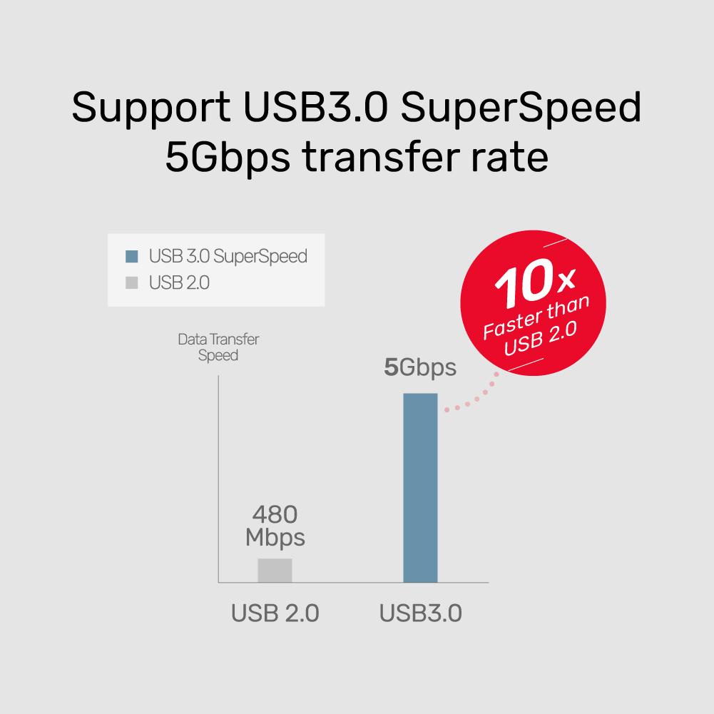HUB USB 3P 3.0 + LAN UNITEK H1111A