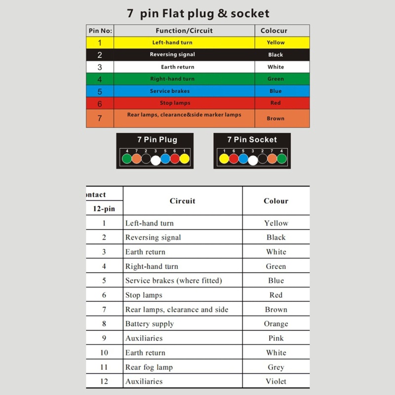 Dây Cáp Chuyển Đổi 7 Pin Sang 12 Pin 12V Chuyên Dụng Cho Xe Caravan