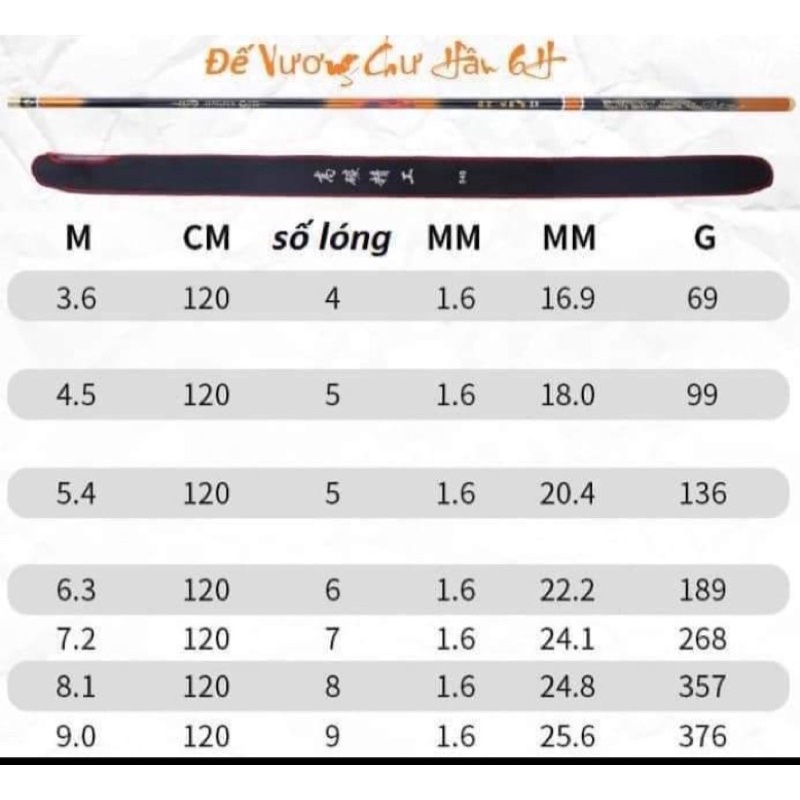 Cần tay Đế Vương Chư Hầu 6H săn hàng tămgj ngọn phụ