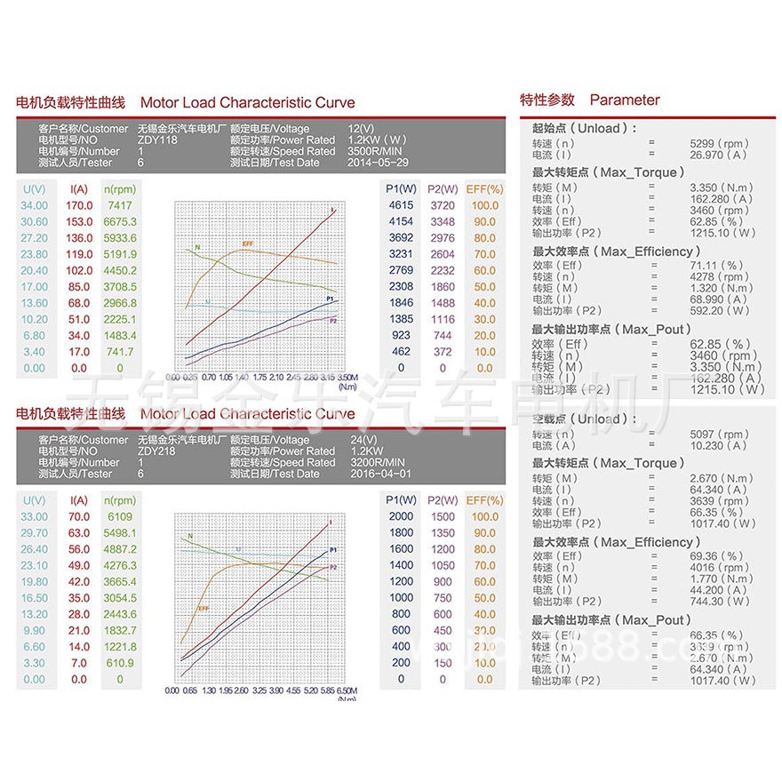 Motor 12v 24v 1200w công suất cao 130A, motor 12V 1200W, motor 24V 1200W bơm thủy lực, motor thủy lực 12v