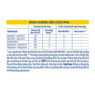 Sữa Bột Nestlé NAN Organic 1 cho trẻ từ 0 - 6 tháng