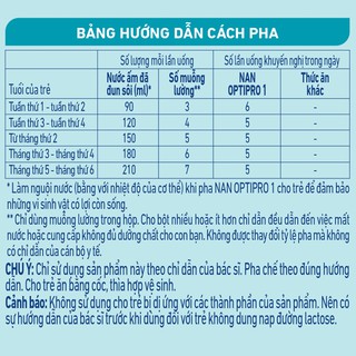 Sữa bột Nestle NAN Optipro HMO 1 (900g)