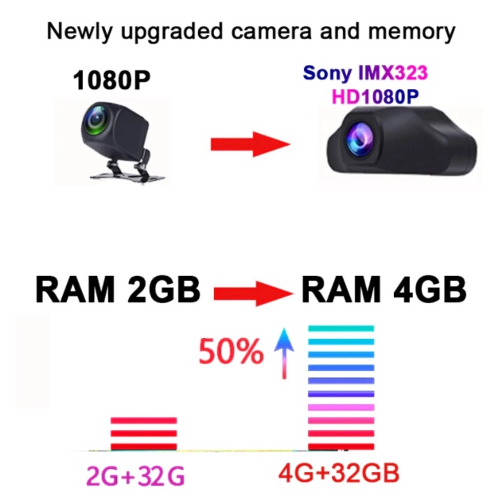 Sản Phẩm Camera hành trình đặt taplo ô tô, thương hiệu cao cấp Whexune V900: 4G, wifi, android 8.1, màn hình 10 inch .