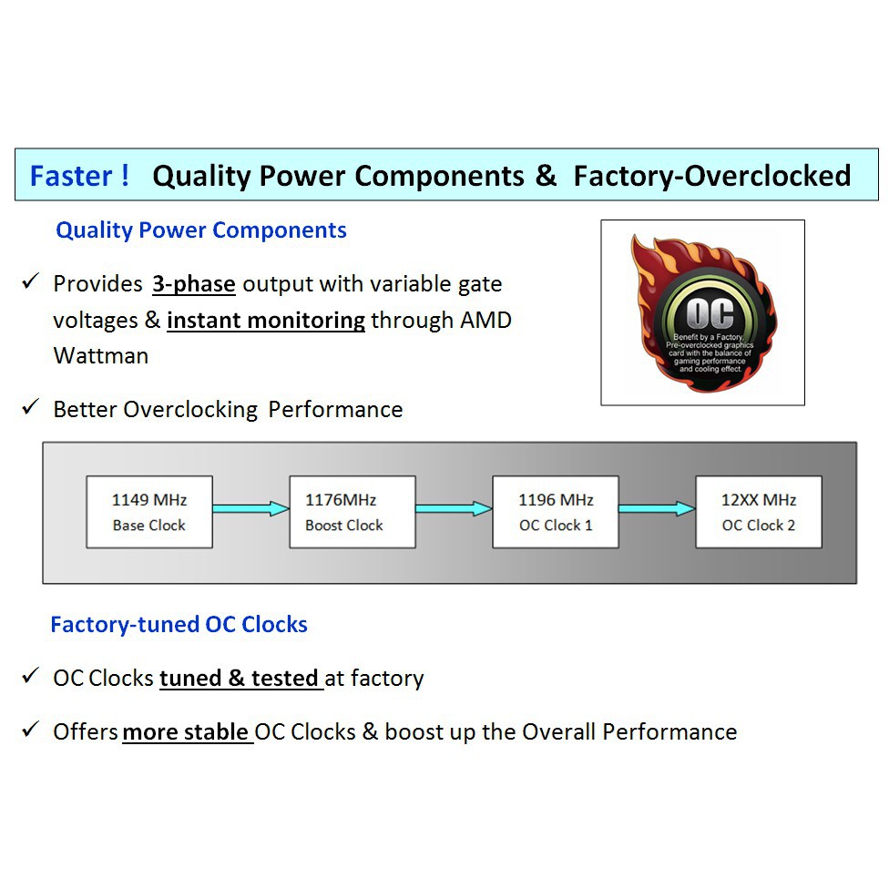 Card màn hình HIS RX560 GREEN iCooler OC 2GB 128 BIT GDDR5 cũ RX 560 2g 21