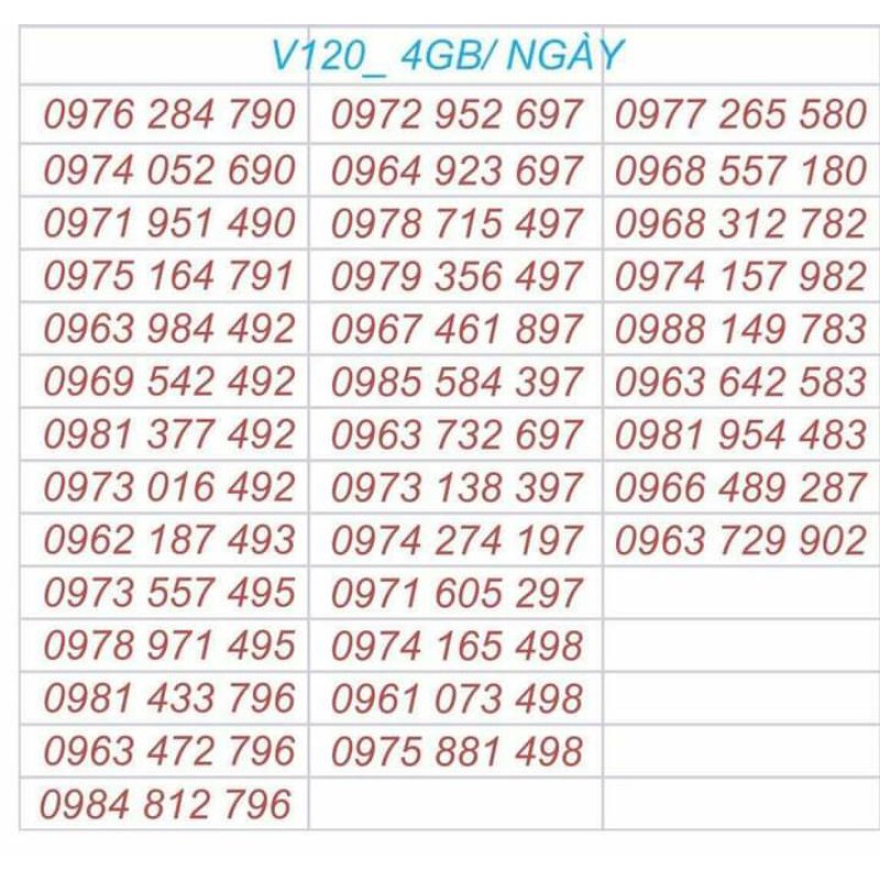 sim viettel 4gb 1 ngày