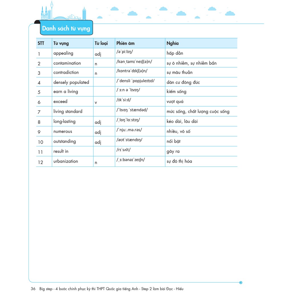 [Mã LIFE2410K giảm 10K đơn 20K] Sách Big step - 4 bước chinh phục kì thi THPT tiếng Anh - Step 2 làm bài đọc hiểu | BigBuy360 - bigbuy360.vn