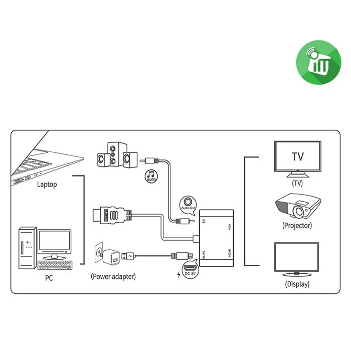 Cáp chuyển HDMI to HDMI+VGA Onten 5165hv hỗ trợ fullHD 1080P - Hàng Chính Hãng