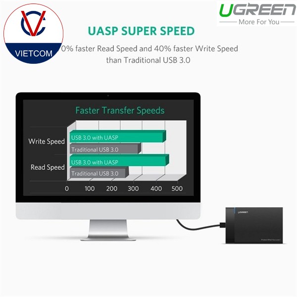 Hộp Ổ Cứng 2.5 Inch USB 3.0 Chính Hãng Ugreen - HDD BOX 2.5 USB 3.0