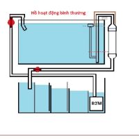 [Bầu kỹ thuật] Overflow cho hồ cá