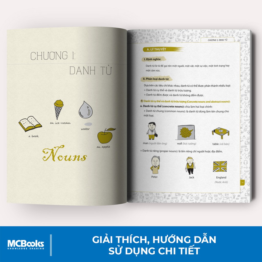 Sách - Hướng Dẫn Sử Dụng Ngữ Pháp Tiếng Anh Dành Cho Người Học Ngữ Pháp Cơ Bản - Kèm App Học Online