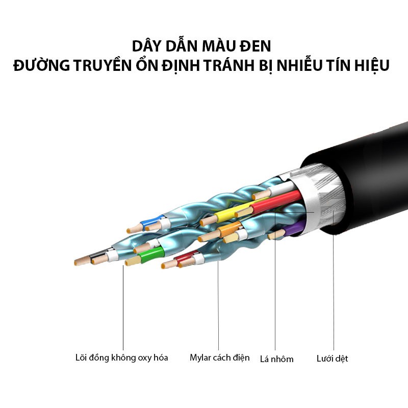 Dây HDMI 1,5m