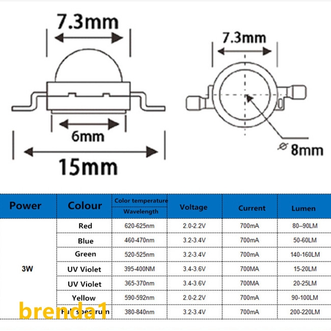 Bộ 10 Đèn Led 3w Ánh Sáng Cao | BigBuy360 - bigbuy360.vn