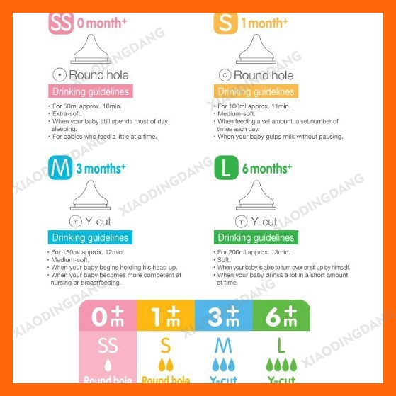 Bình sữa PPSU Plus Pigeon 160ml/ 240ml