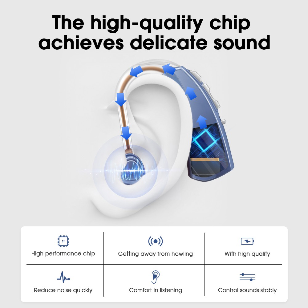 Britzgo Máy Trợ Thính Chất lượng âm thanh tốt Giảm nhiễu điếc USB Phí Cho Người Già Bộ khuếch đại nghe giảm nhiễu điếc VHP-1220 xanh