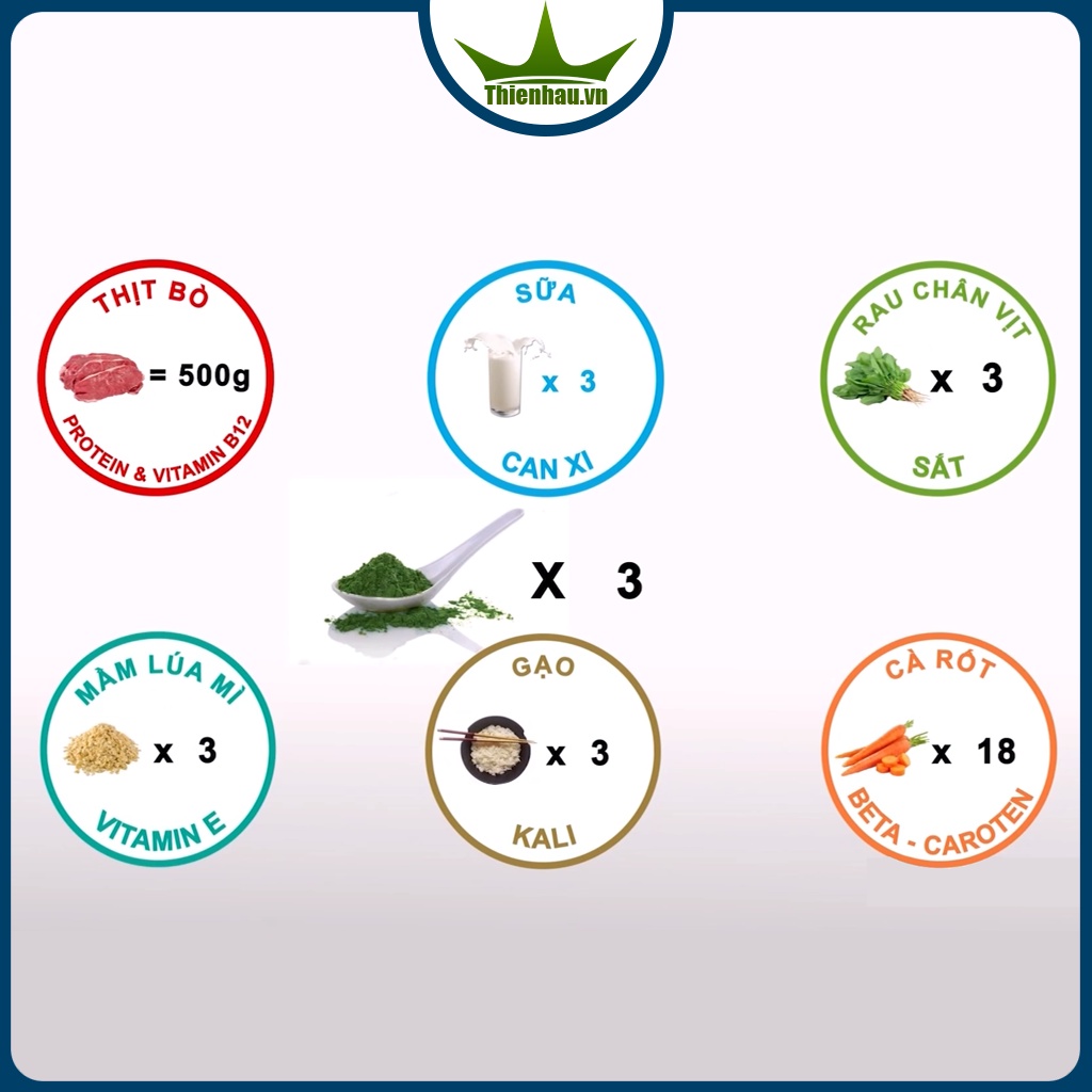 Tảo Spirulina Vĩnh Hảo