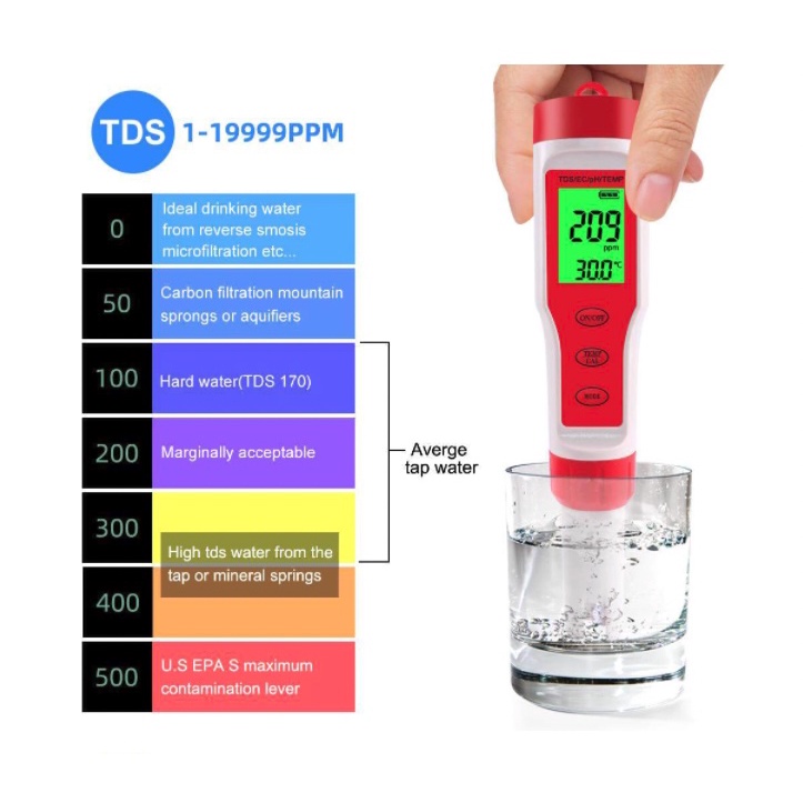 Máy Kiểm Tra Chất Lượng Nước Đo PH/ TDS/ TEMP (EU Certified) độ chính xác cao