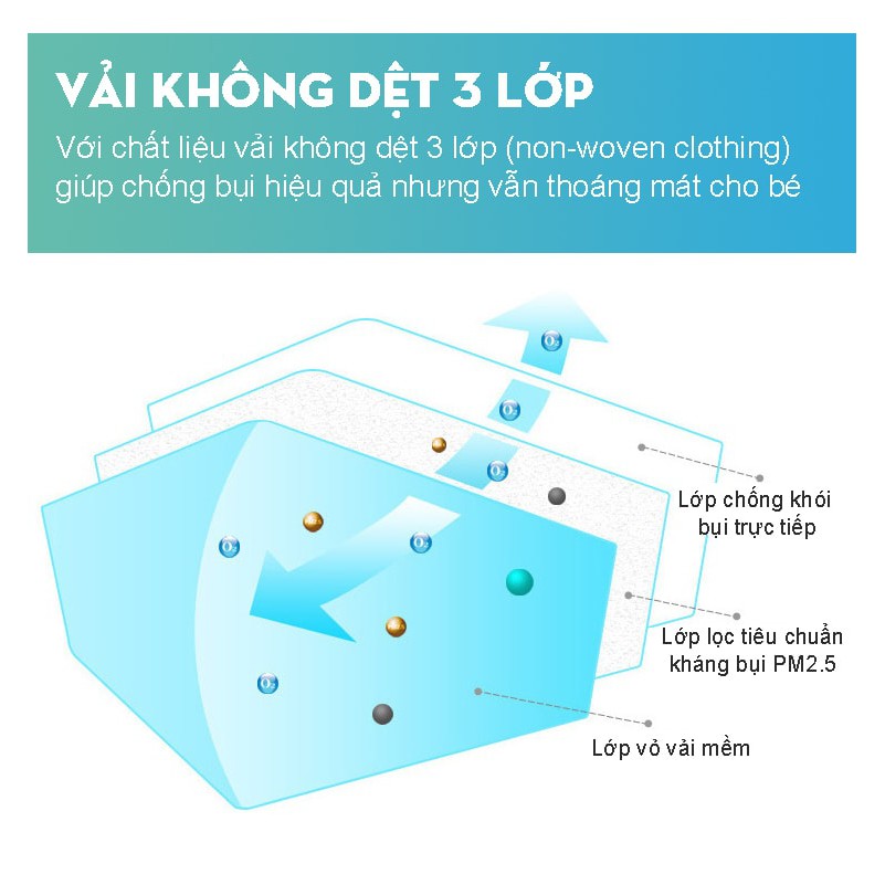 Khẩu Trang Vải Không Dệt 3D Cao Cấp - Kháng Khuẩn Tái Sử Dụng Trên 10 Lần GIặc Chống Bụi Chống Thấm - Không Hộp | BigBuy360 - bigbuy360.vn