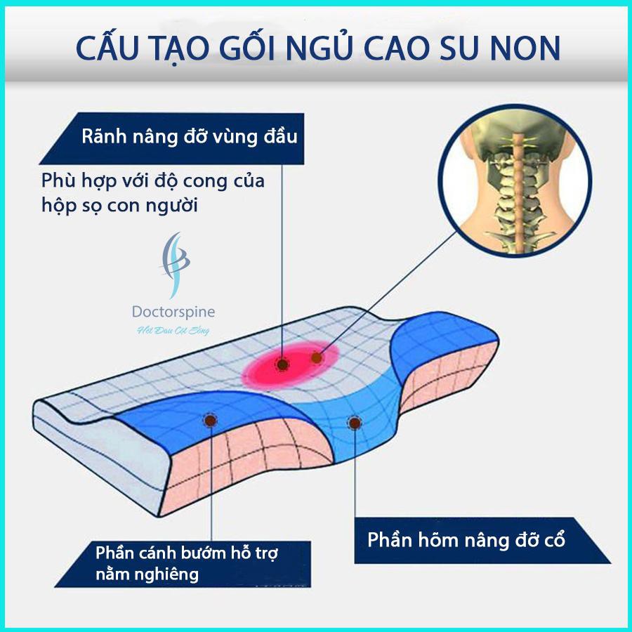 Gối ngủ nhanh hỗ trợ điều trị,Giảm đau mỏi cổ vai gáy,Ngủ ngon sâu giấc [Chất liệu cao su non cao cấp]