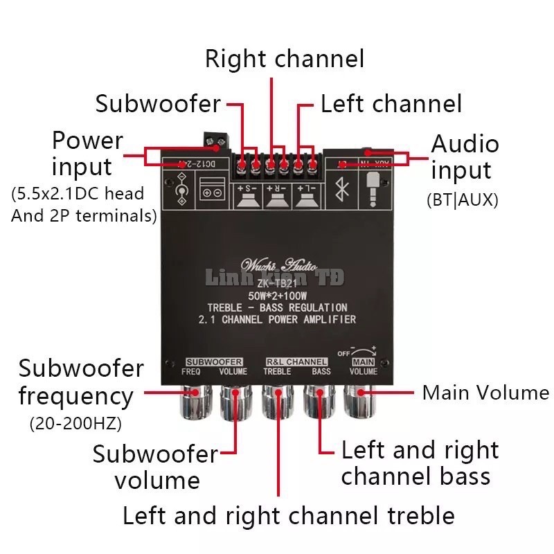 Mạch khuếch đại 2.1 Bluetooth ZK-TB21